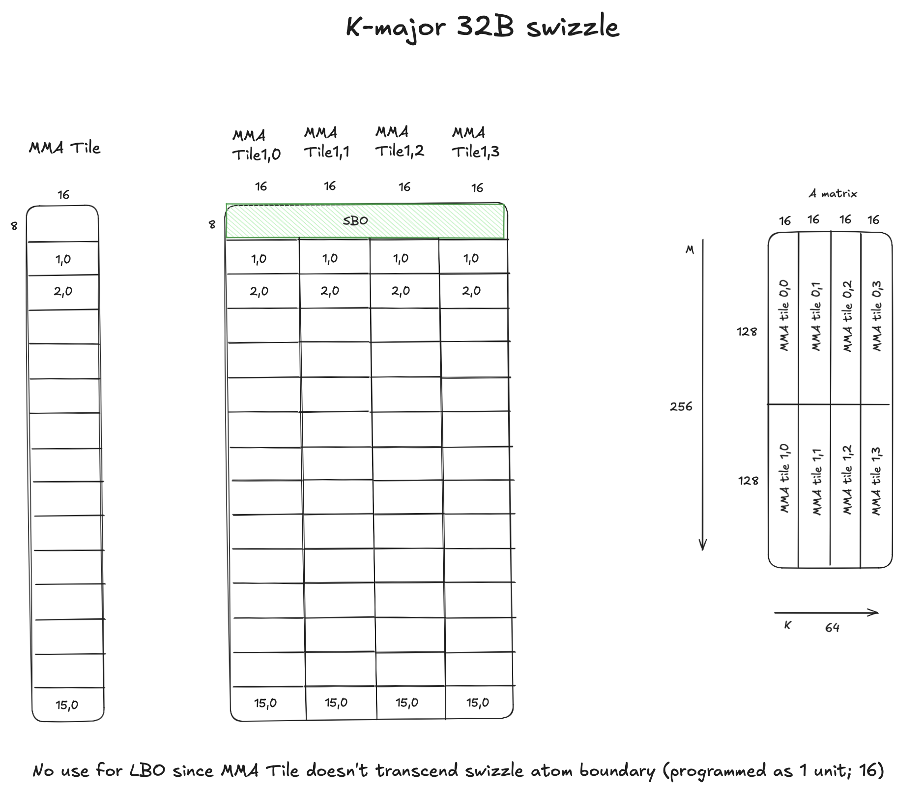 32B swizzle K-major atom example